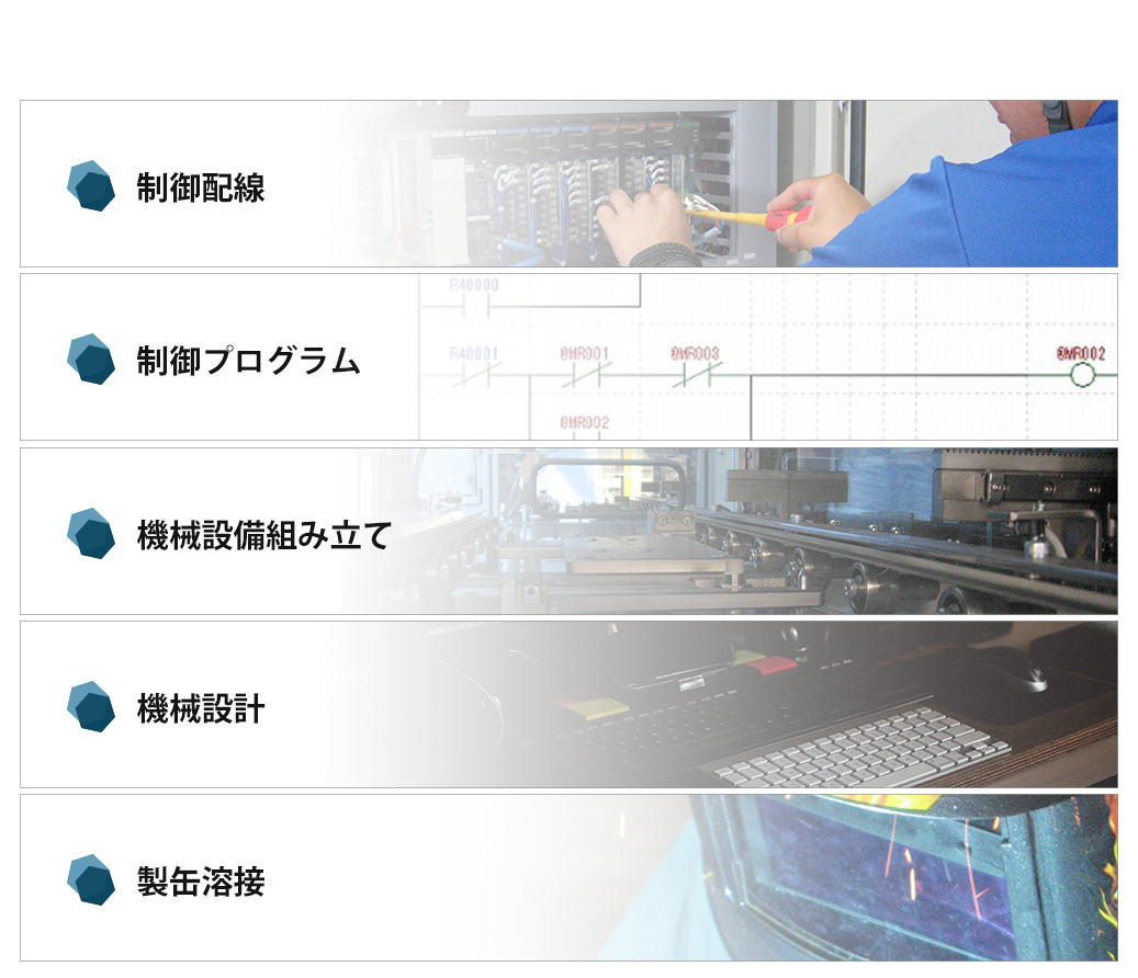 業務内容。自動車制御装置の設計・施工、搬送機械・付帯設備の設計・施工、製缶加工（配管溶接）、工場設備一次電源配線